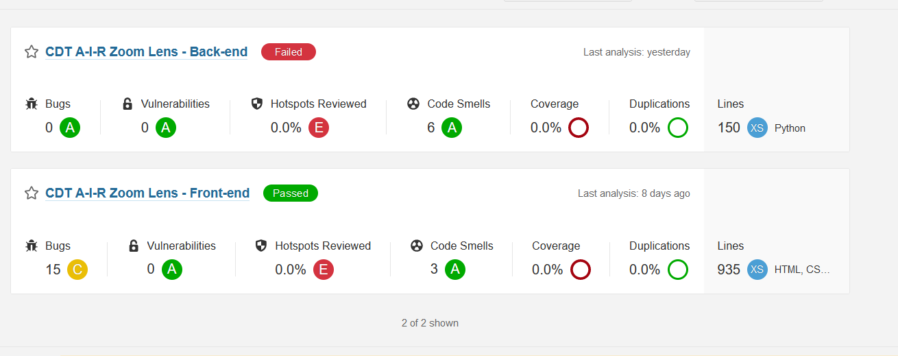 SonarQube Dashboard