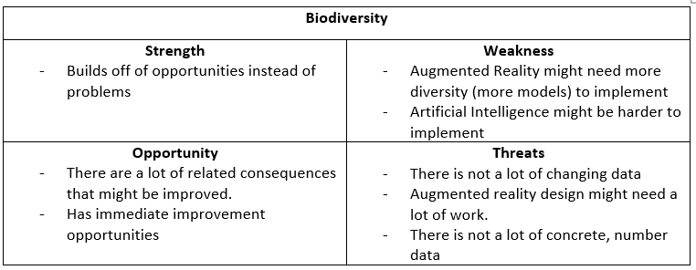 Biodiversity SWOT