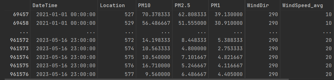 Hour combined data 16 may 2023 1